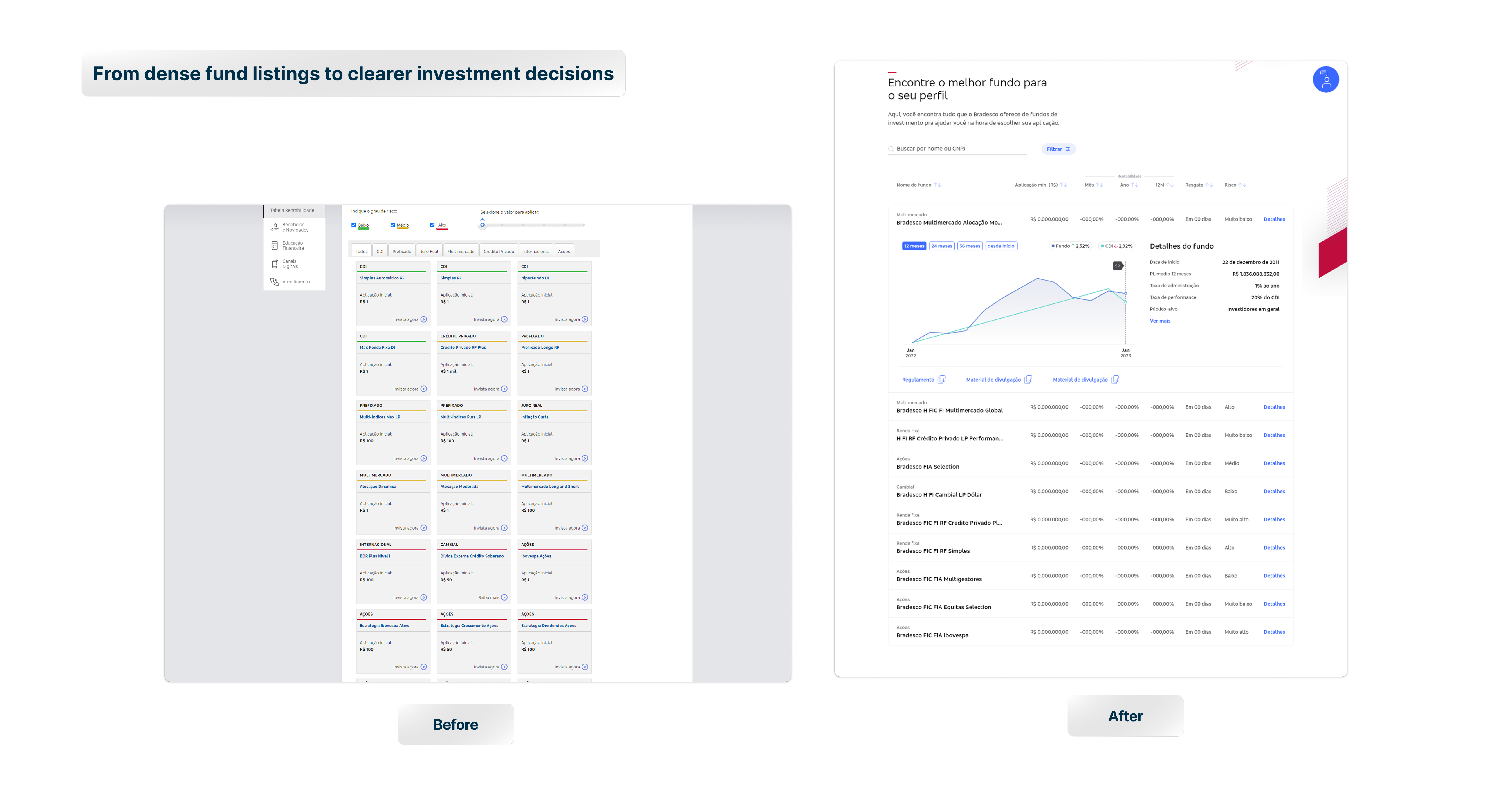Clearer investment decisions