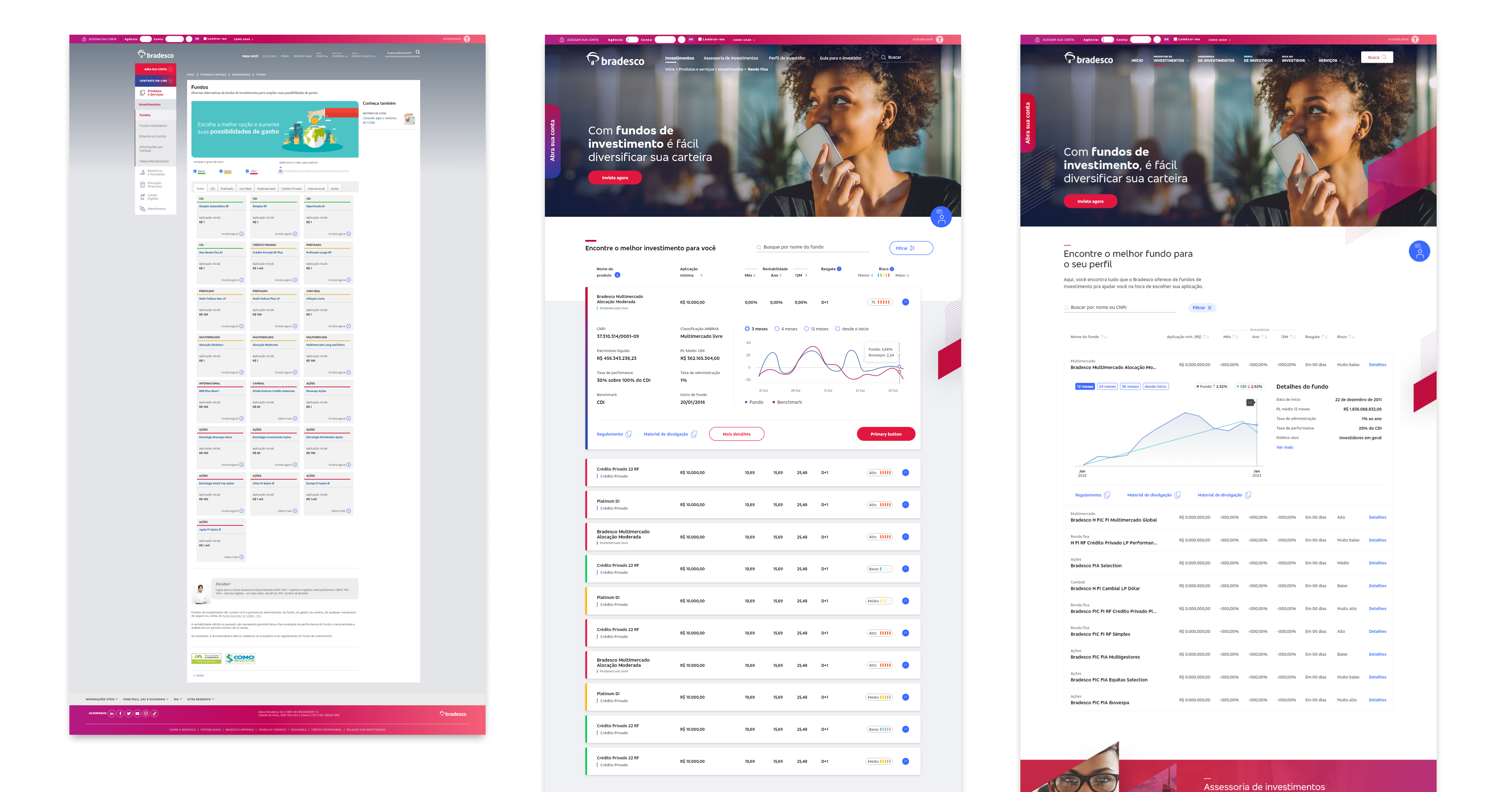 Product List Evolution