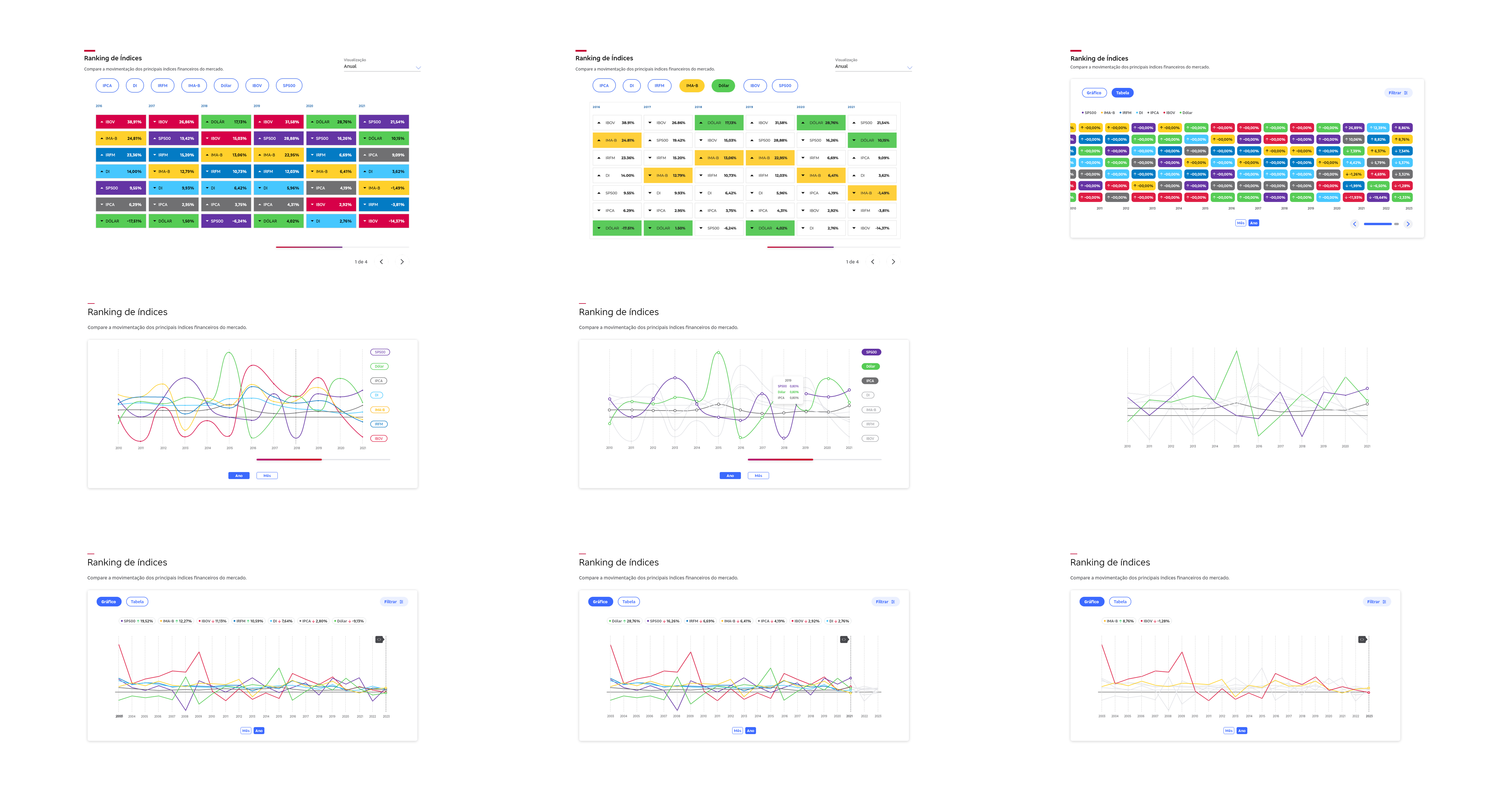 Component Experiment